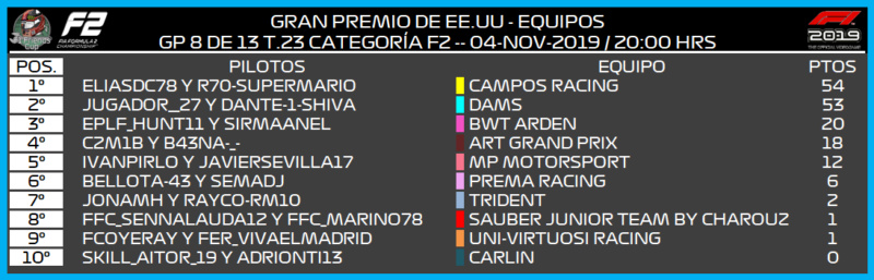 [F2 -- 8/13 GP - T.23] CRÓNICA GRAN PREMIO DE EEUU 4113