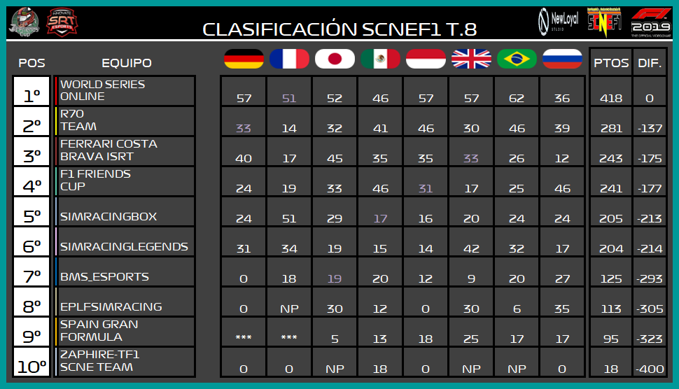 | SCNEF1 T.VIII | La Temporada VIII es historia  5127