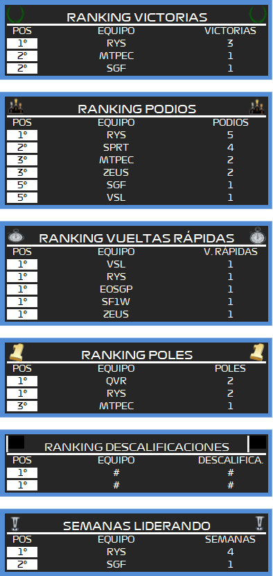 | SCNEF1 T.XI | CLASIFICACIÓN Y ESTADÍSTICAS GENERALES 5203