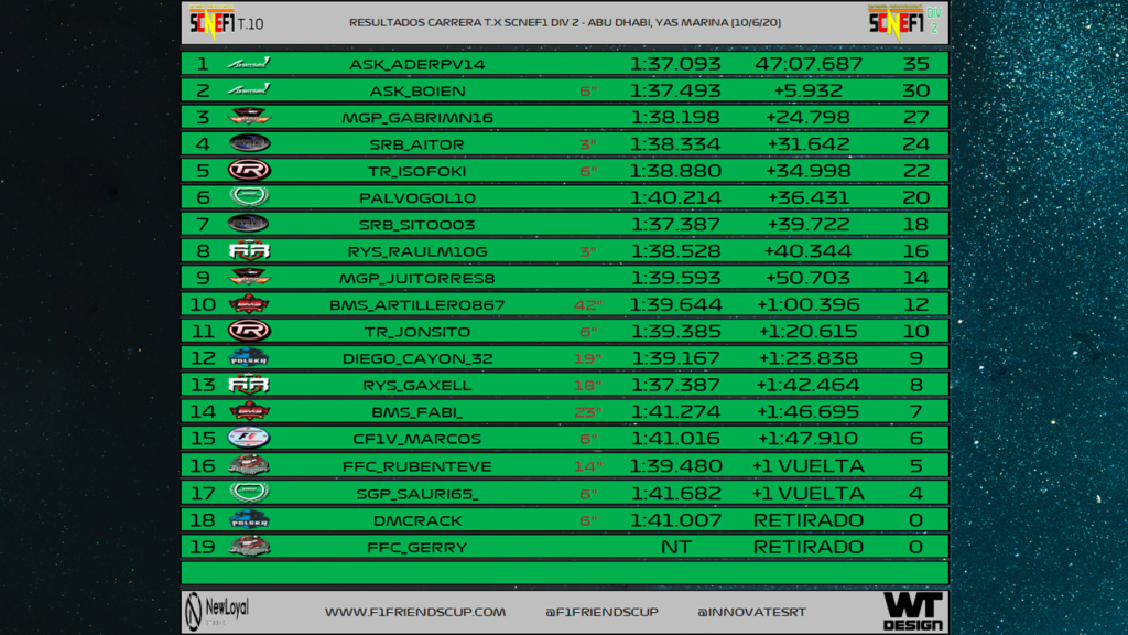 [SCNEF1 T.X - C: 5/8] GRAN PREMIO ABU DHABI - YAS MARINA - DIVISIÓN 2 6b12