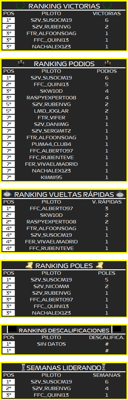 | F1 18 T. XXII | Resultados finales de la Temporada 22 F1 2018 873