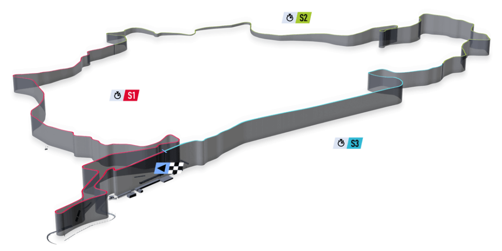 | EVENTO PC2: 12 HORAS NÜRBURGRING | INFORMACIÓN DEL EVENTO E INSCRIPCIONES Eifelw11
