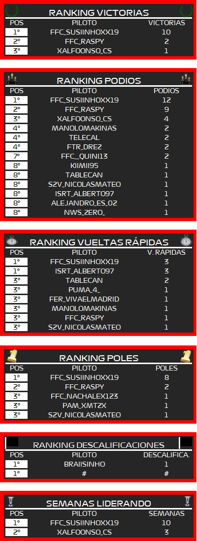 | F1 19 T. XXIII | Central de estadísticas de la Temporada 23 F1 2019 Estadi11