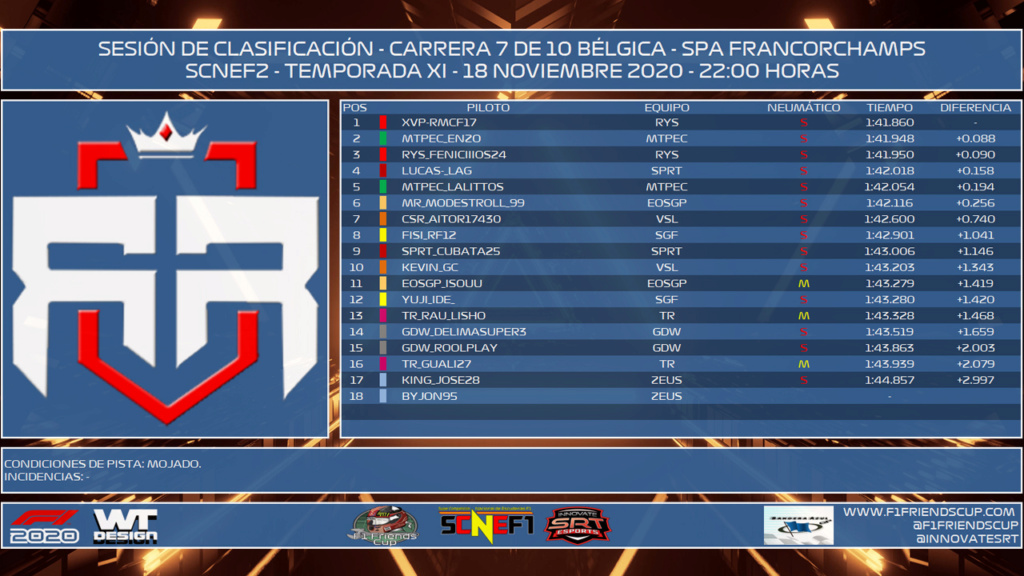 [SCNEF1 - SCNEF2 T.X - C: 7/10] GRAN PREMIO BÉLGICA - SPA - RESULTADOS OFICIALES F117