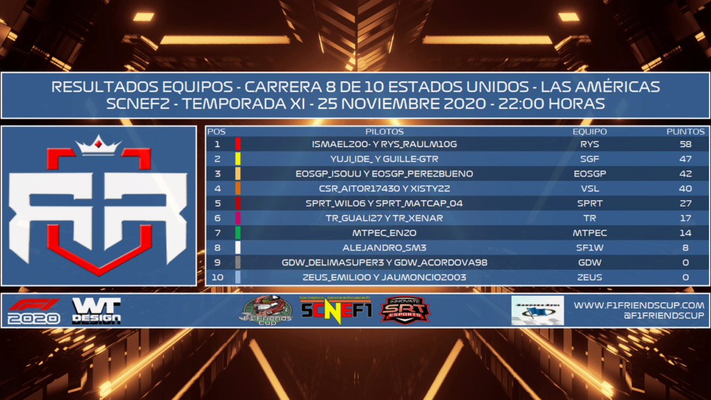 [SCNEF1 - SCNEF2 T.X - C: 8/10] GRAN PREMIO ESTADOS UNIDOS - LAS AMÉRICAS - RESULTADOS OFICIALES F318