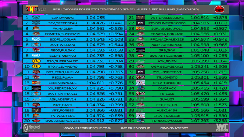 | SCNEF1 T.X | RESULTADOS PR TEMPORADA 10 Prporp10