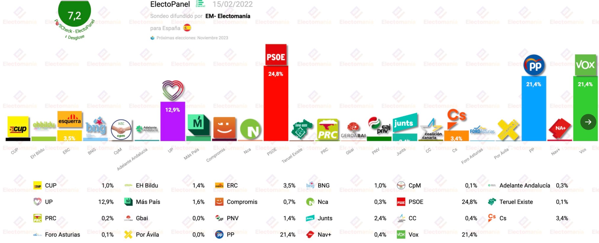 ¿Ayuso contra Casado? 01119
