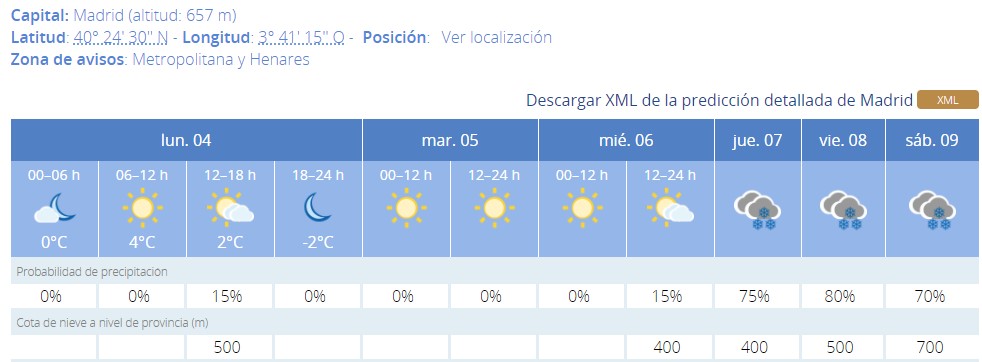 El clima de hoy donde tú vives - Página 32 0214