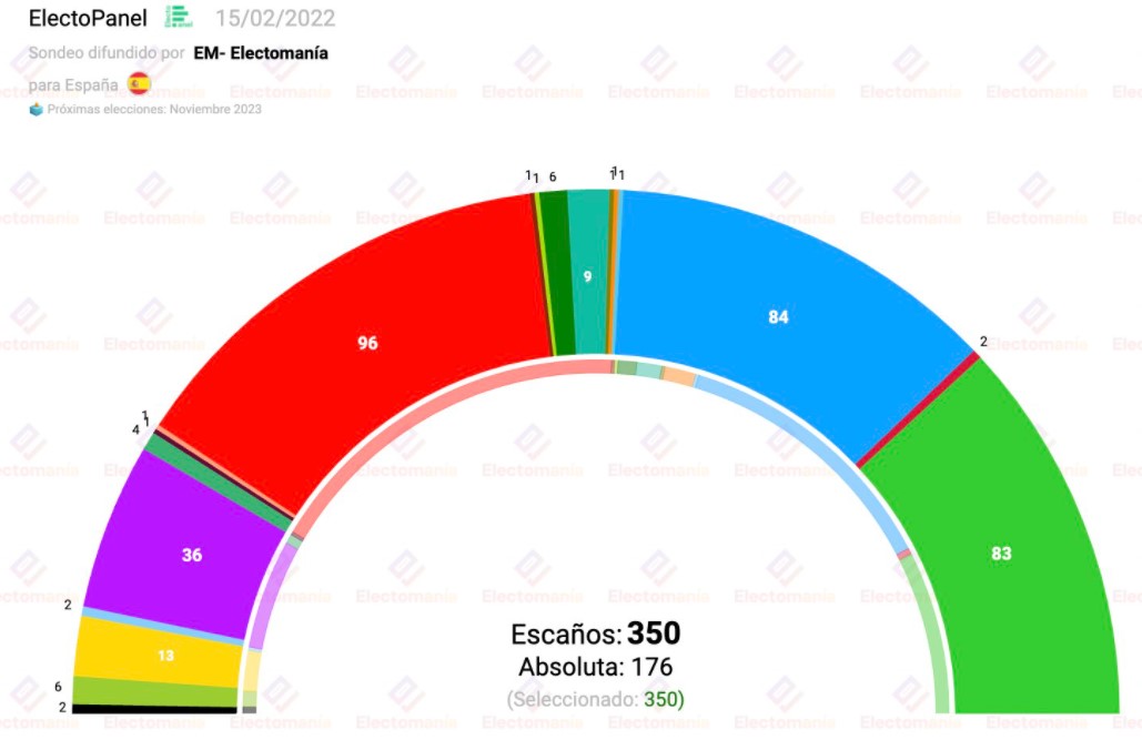 ¿Ayuso contra Casado? 0277
