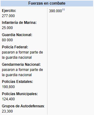 ¿Cómo erradicar la violencia y la corrupción en México? 0321