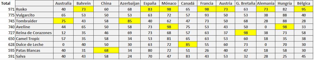 Gran premio de Bélgica de Fórmula 1 219