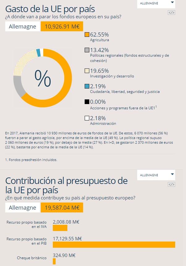 nueva - Spexit (o la nueva tomadura de pelo de la UE a España) - Página 2 Aleman11