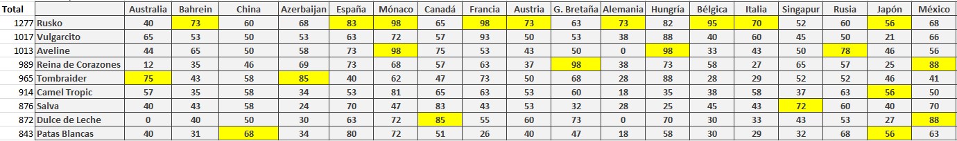 Gran premio de México de Fórmula 1 F1310