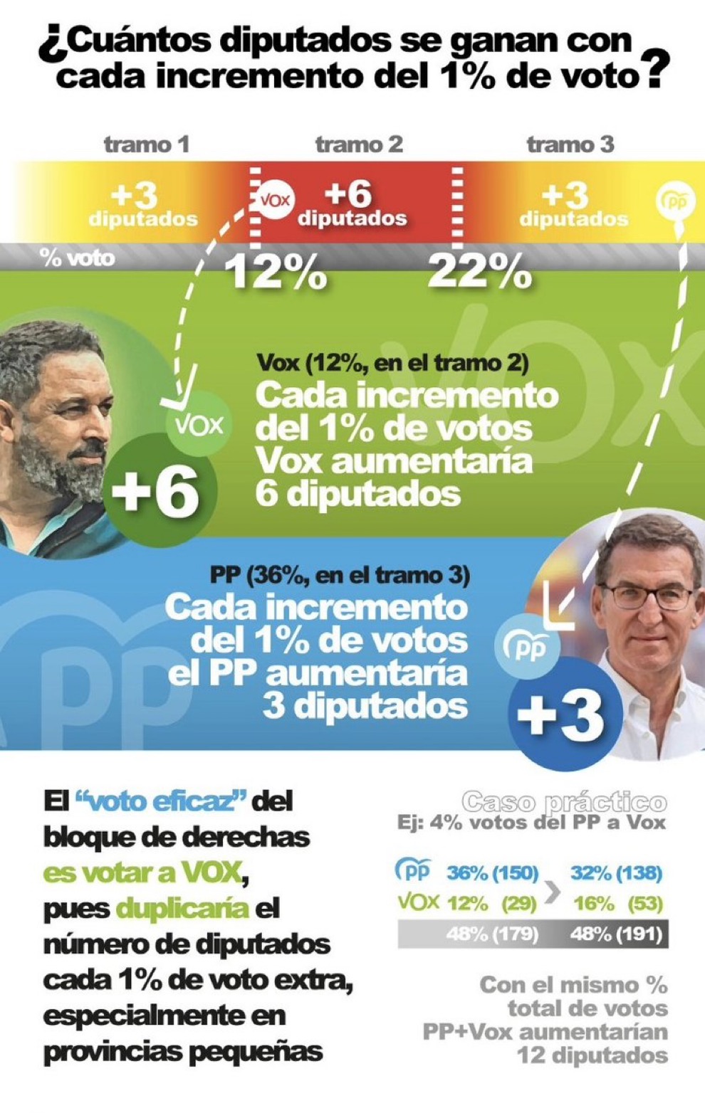 Jornada electoral en España hoy. Img_5610