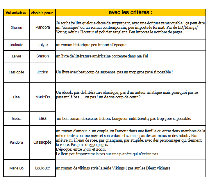 Petite proposition : Une nouvelle façon de partager nos lectures. Avril 2020 - Juillet 2020 - Page 2 Petite14