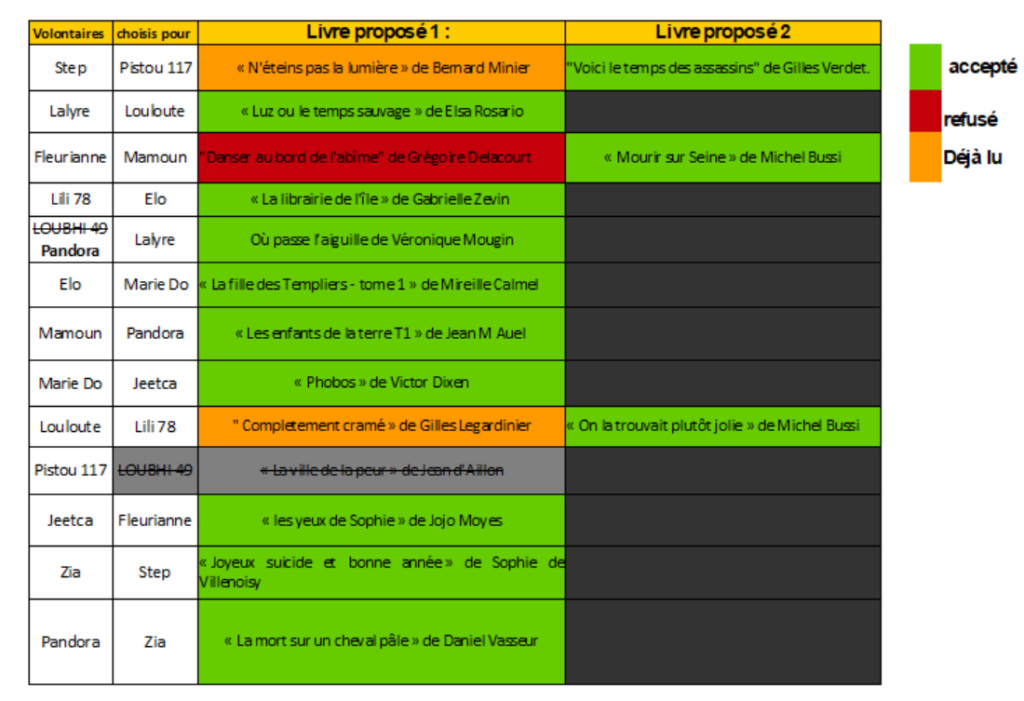 Petite proposition : Une nouvelle façon de partager nos lectures. Juin 2018 - Août 2018. - Page 3 Tablea10