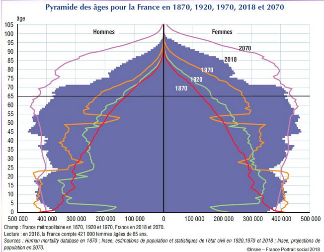 Stats sur les décès en France en 2020 (comparé aux années précédentes) : y a-t-il des statisticiens/démographes dans la salle ? Scre2561