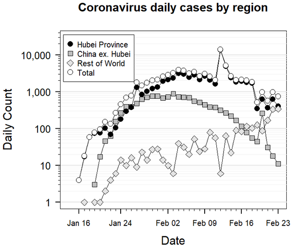 conarovirus - f(x)= .... Coronavirus Covid-19 - Page 13 Scree461