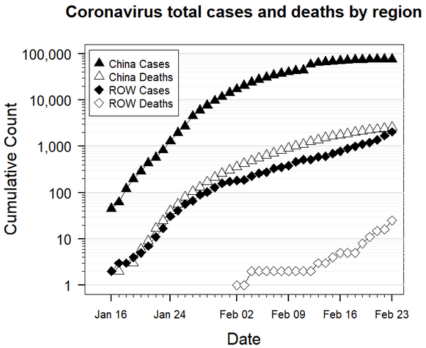 conarovirus - f(x)= .... Coronavirus Covid-19 - Page 13 Scree462