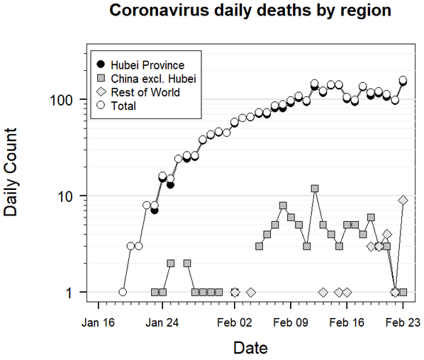 conarovirus - f(x)= .... Coronavirus Covid-19 - Page 13 Scree464