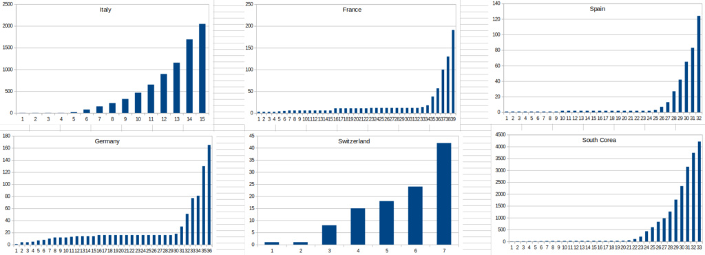 conarovirus - f(x)= .... Coronavirus Covid-19 - Page 19 Scree541