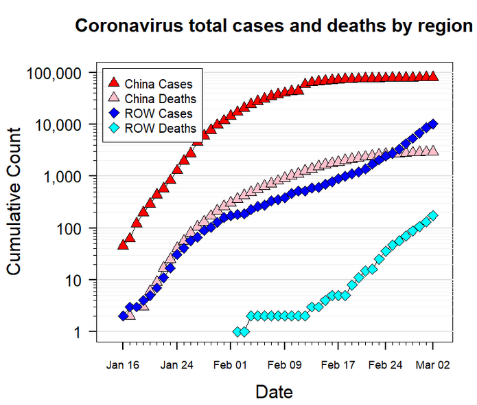 f(x)= .... Coronavirus Covid-19 Scree548