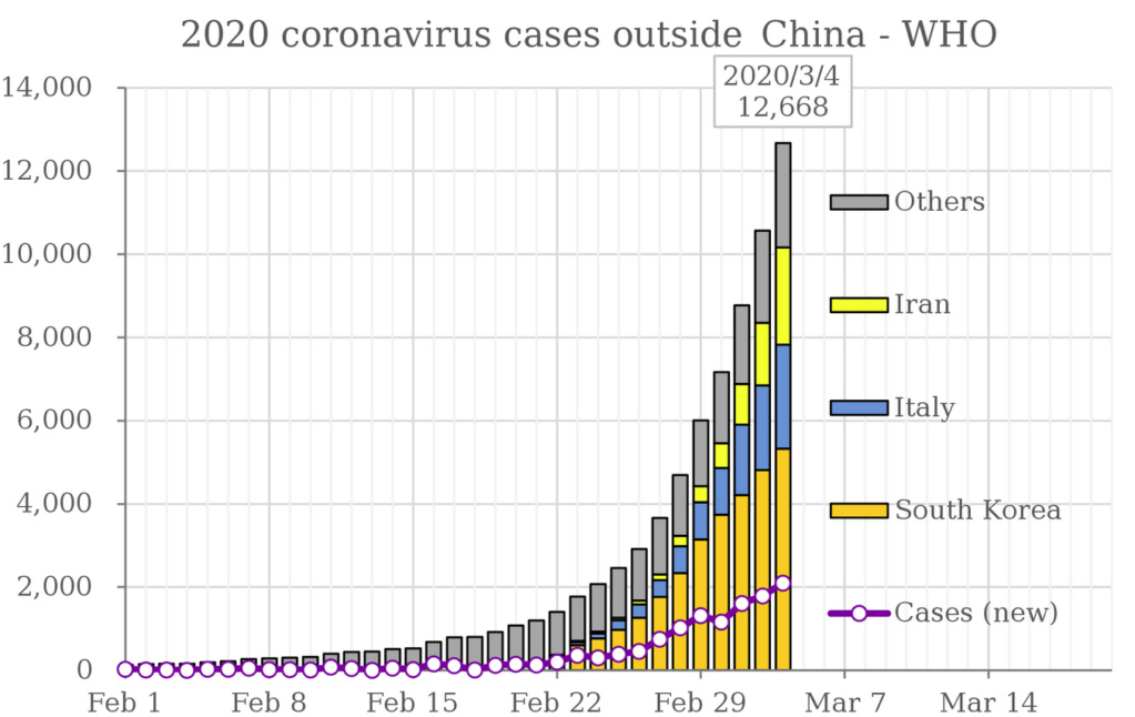 f(x)= .... Coronavirus Covid-19 Scree550