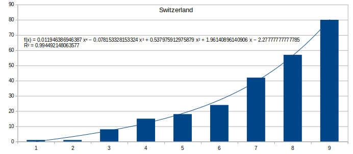 f(x)= .... Coronavirus Covid-19 Scree554