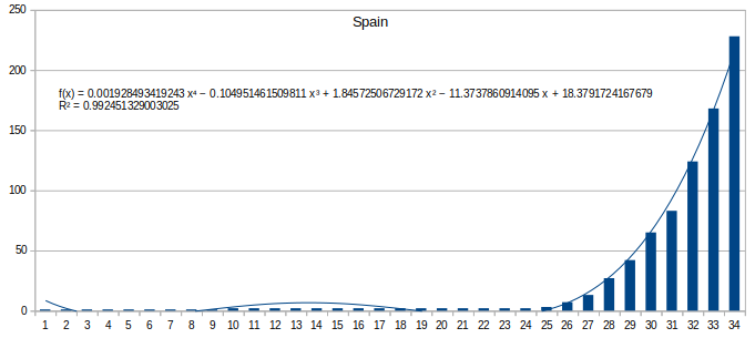 f(x)= .... Coronavirus Covid-19 Scree559