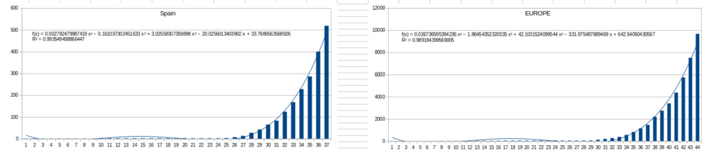 f(x)= .... Coronavirus Covid-19 - Page 4 Scree600