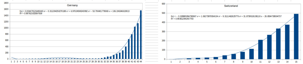 f(x)= .... Coronavirus Covid-19 - Page 6 Scree644