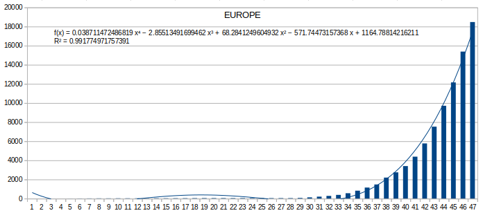 f(x)= .... Coronavirus Covid-19 - Page 6 Scree646