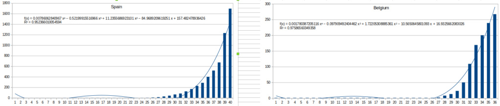 f(x)= .... Coronavirus Covid-19 - Page 6 Scree648