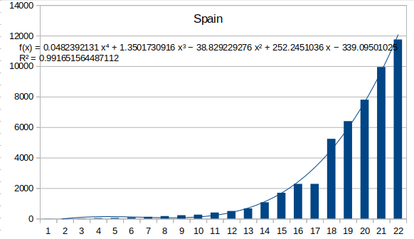 f(x)= .... Coronavirus Covid-19 - Page 4 Scree762