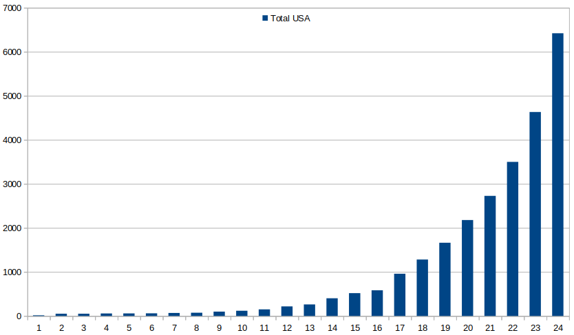 f(x)= .... Coronavirus Covid-19 - Page 4 Scree768