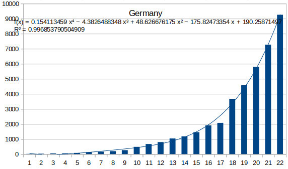 f(x)= .... Coronavirus Covid-19 - Page 6 Scree779