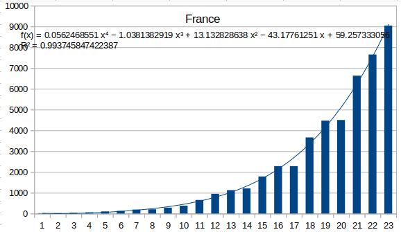 f(x)= .... Coronavirus Covid-19 - Page 6 Scree781