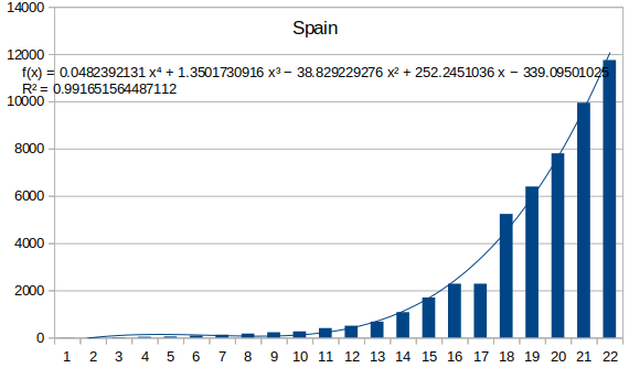 f(x)= .... Coronavirus Covid-19 - Page 6 Scree783