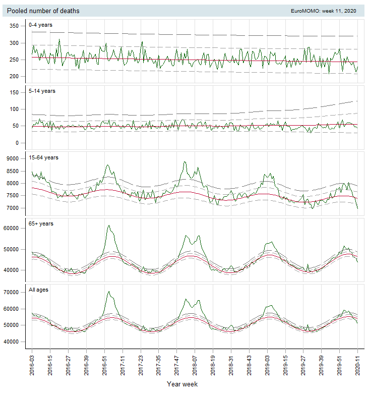 f(x)= .... Coronavirus Covid-19 - Page 8 Scree813