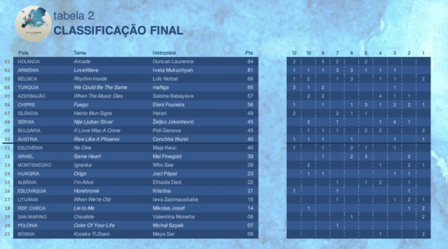 GRANDE FINAL - Página 2 Screen13