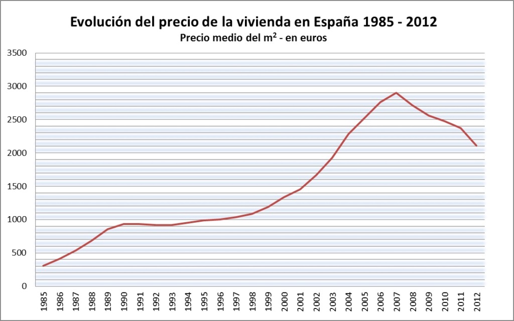  - Economía - Sencilla explicación de la crisis Graf_210