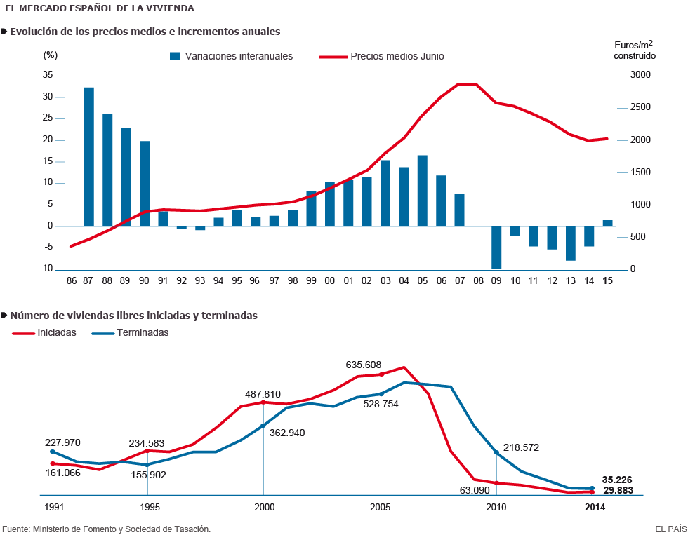  - Economía - Sencilla explicación de la crisis Graf_410