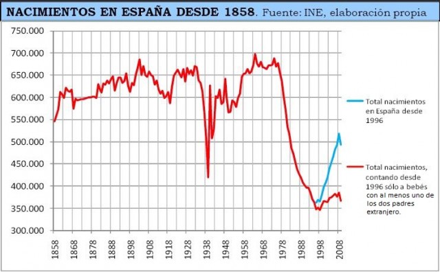  - Economía - Sencilla explicación de la crisis Graf_610