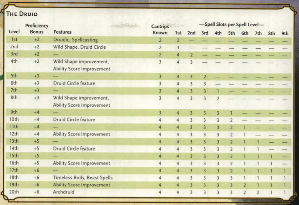 The Brethren of Grath - Almanac Druid_10