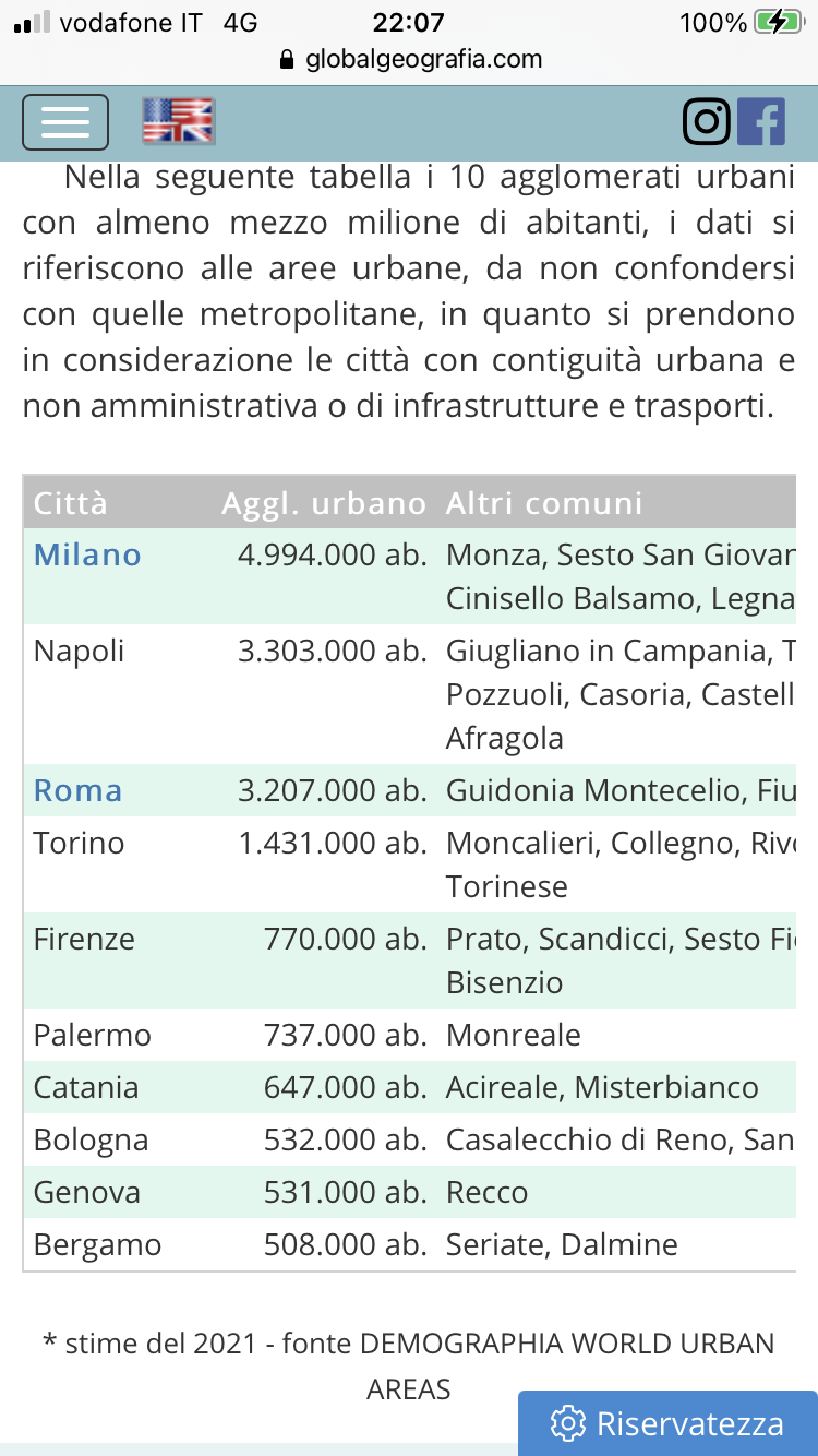 Milano e le altre città italiane. 085cbf10