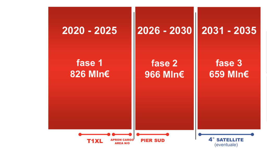 Il nuovo piano di accessibilità ferroviaria con MXP al 2026 2c3ac110