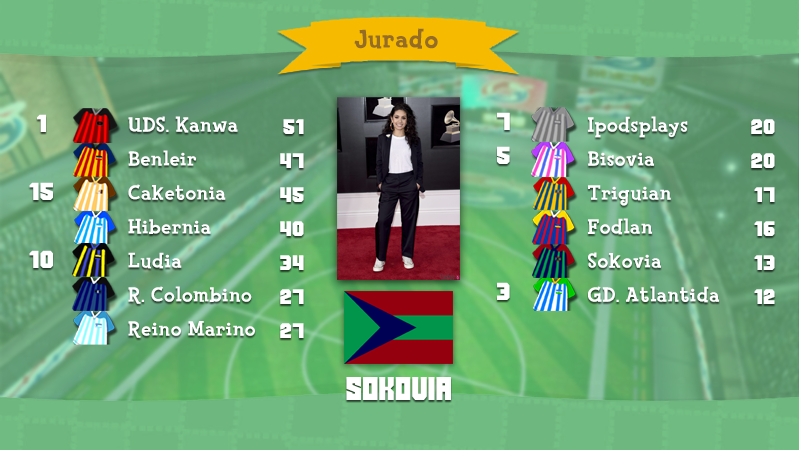 [RESULTADOS] Junior Eurocountry 39 [Pueblo Hoyuelo] Jurado12