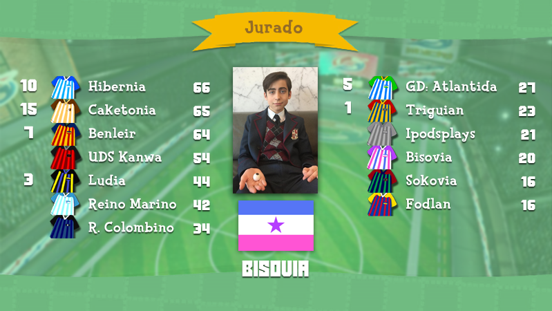 [RESULTADOS] Junior Eurocountry 39 [Pueblo Hoyuelo] Jurado15