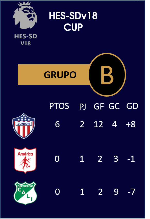 [HES SDv18] Resumen Jornada 5 de Liga // Horarios Copa J3 & Liga J6 y J7 Grupob10