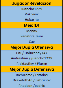 [HES SDv18] Resumen Final Copa Mundial v18 // Nominados Nom_210